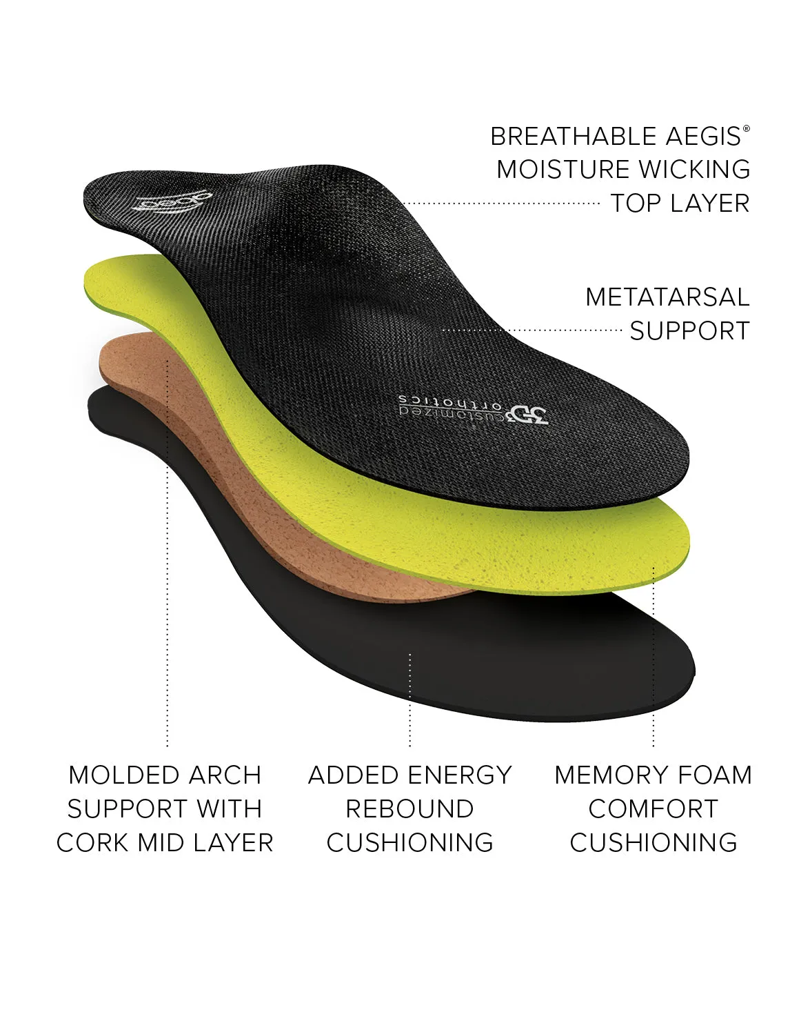 Premium Orthotic Mens Metatarsal