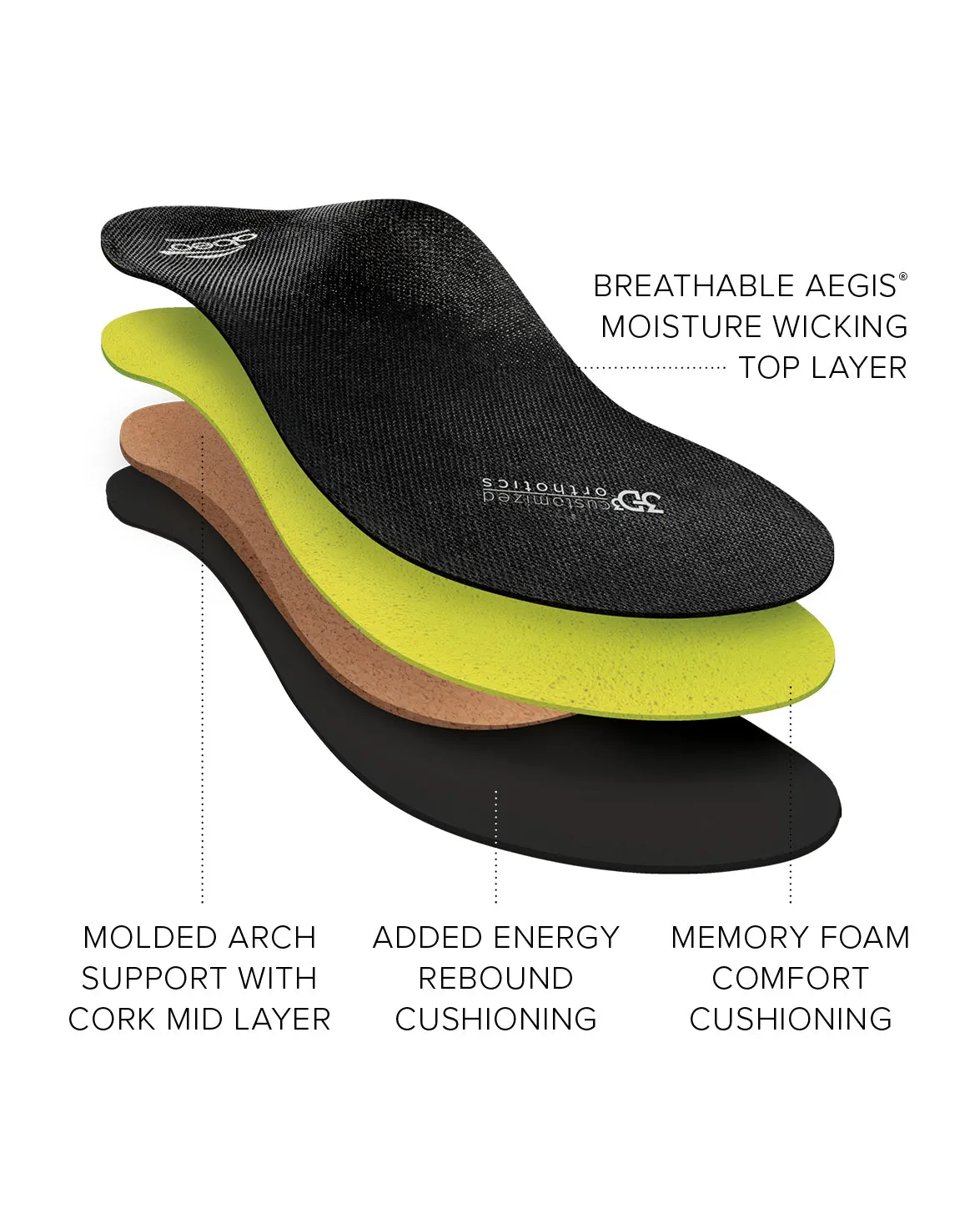 Premium Orthotic Womens Post