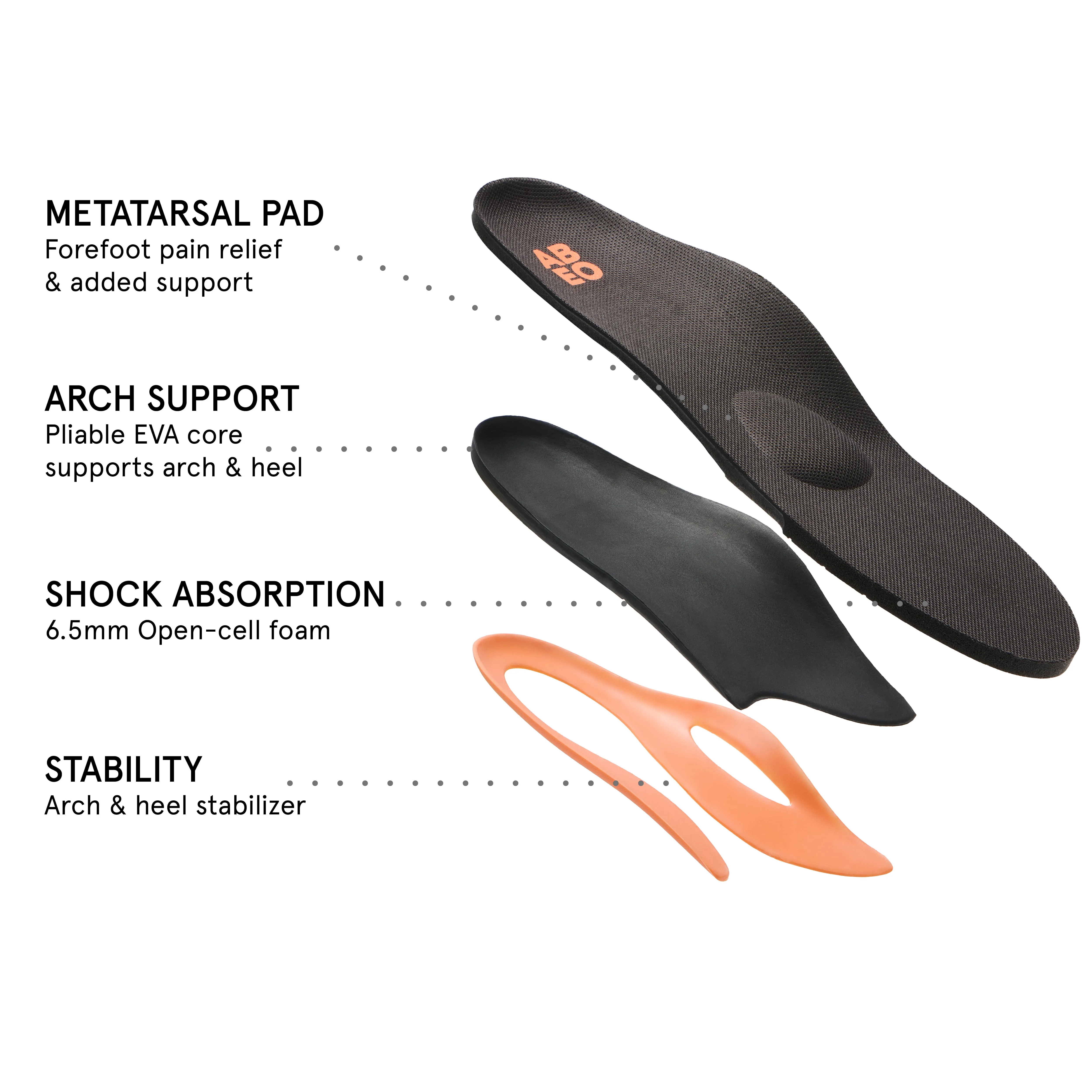 Total Support Orthotic Womens Metatarsal